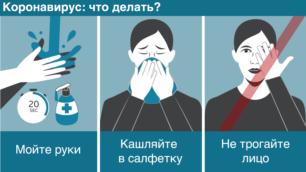 Профилактика коронавируса